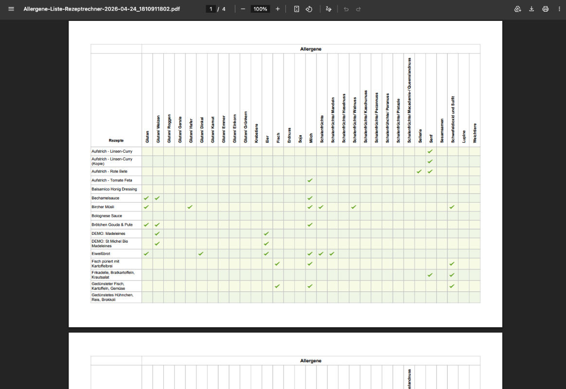 Beispiel-Allergenverzeichnis einer Speisekarte — als PDF mit dem Rezeptrechner erstellt