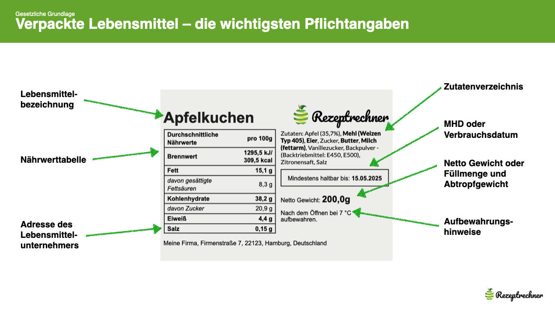 Beispiel-Etikett eines verpackten Apfelkuchens mit Beschriftung der LMIV-Pflichtangaben: Lebensmittelbezeichnung, Zutatenverzeichnis, Nährwerttabelle, MHD, Nettogewicht, Aufbewahrungshinweise und Adresse des Lebensmittelunternehmers